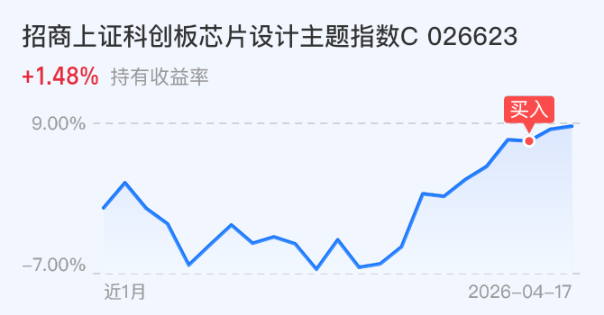 芯原股份逼近“20cm”涨停！一季报营收翻倍，订单爆发式增长