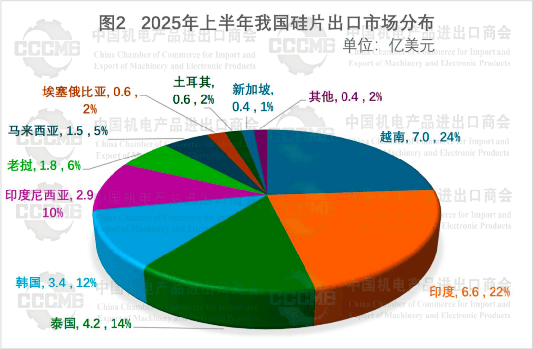 先正达集团：一季度营业收入64亿美元 同比增长2%
