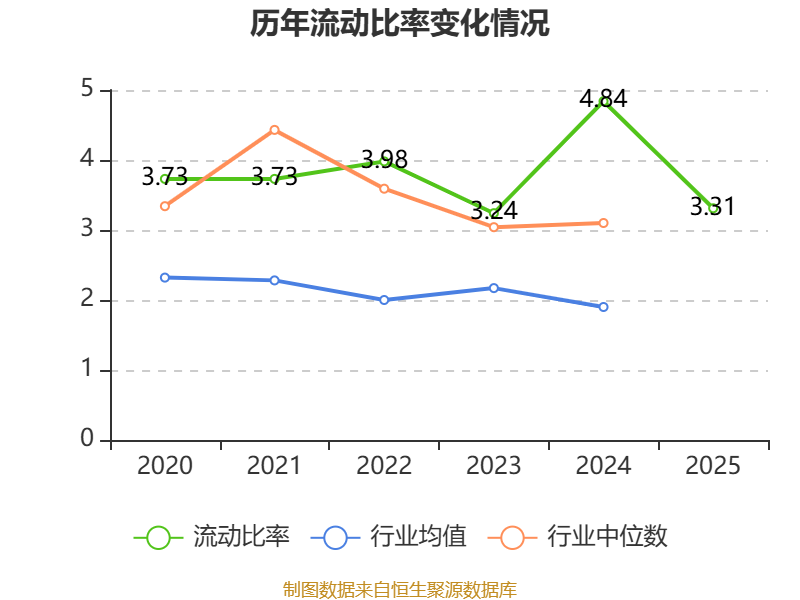 长联科技（301618）2026年一季报简析：增收不增利，公司应收账款体量较大