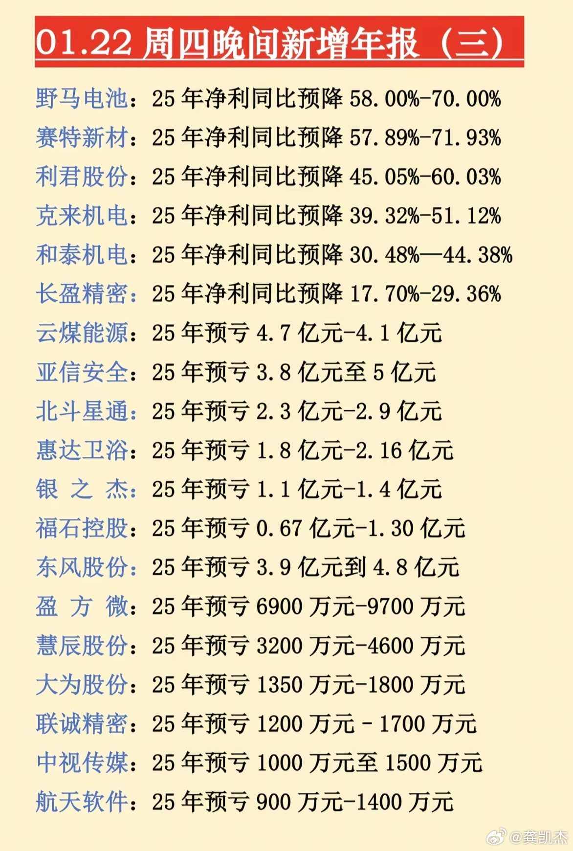 天岳先进（688234）2026年一季报简析：净利润同比下降810.36%，三费占比上升明显
