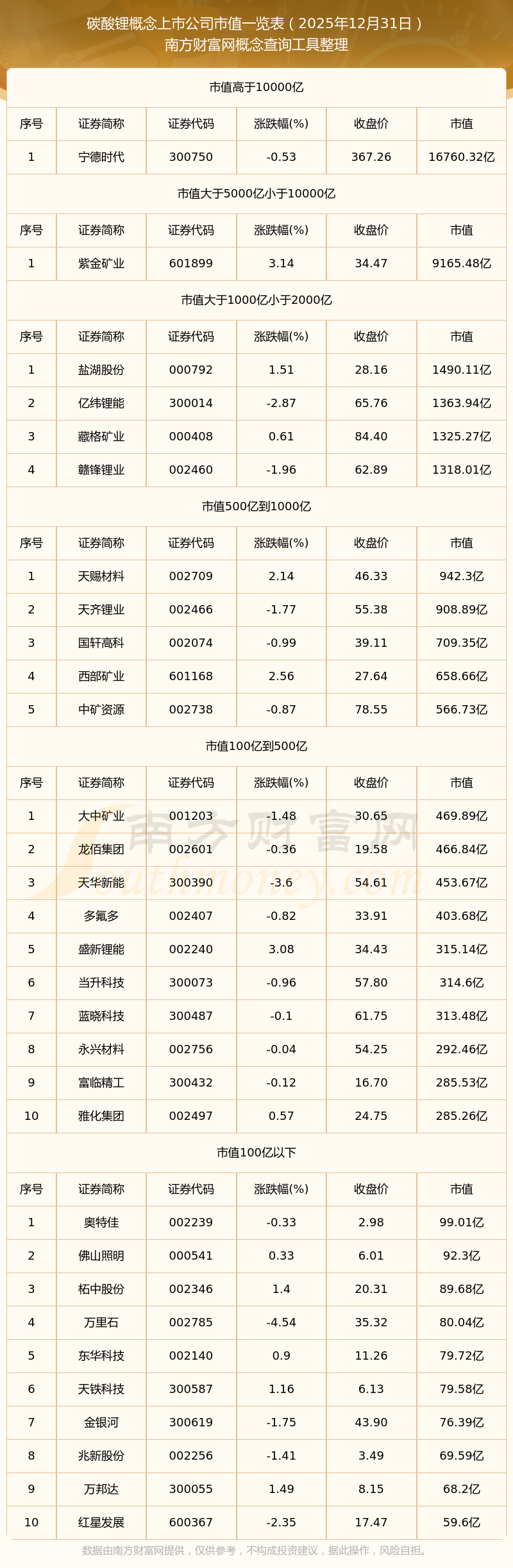 4月30日永杉锂业涨停：有色 ・ 钼，锂矿/碳酸锂，百度概念股概念热股