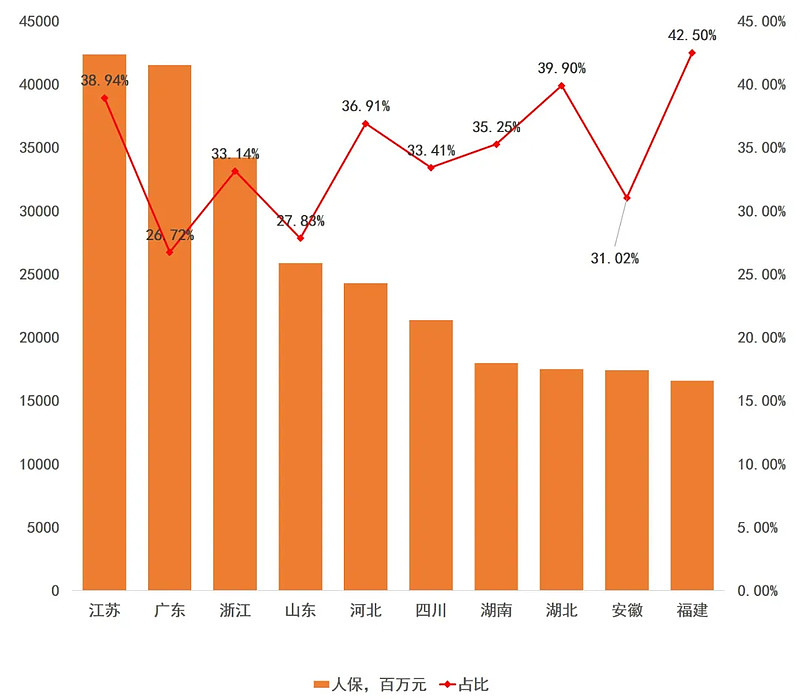 人保服务 ,人保财险 _2026年集成电路行业并购重组机会及投融资战略研究