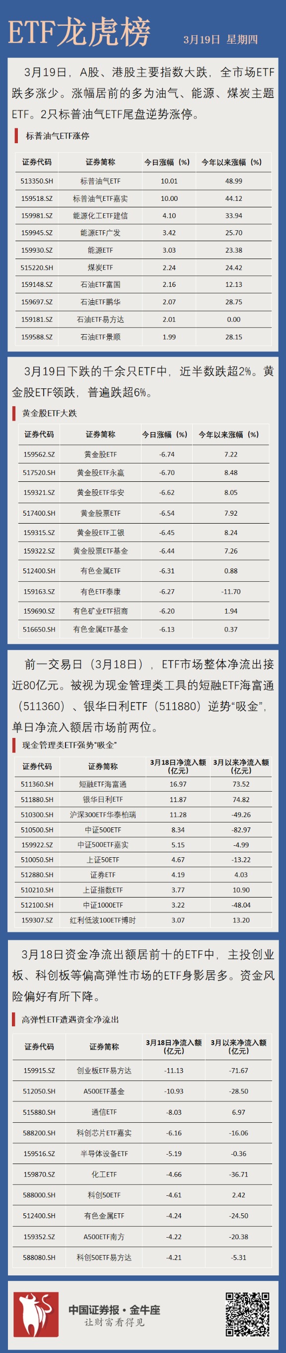 川能动力跌9.51%，龙虎榜上机构买入2076.19万元，卖出3.17亿元