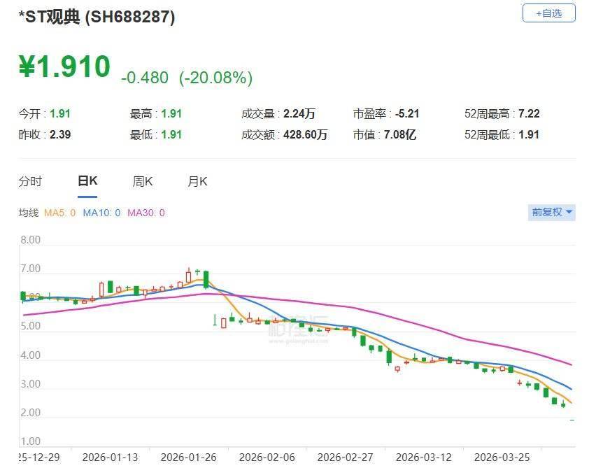 S佳通：因涉嫌信息披露违法违规 证监会决定对公司立案