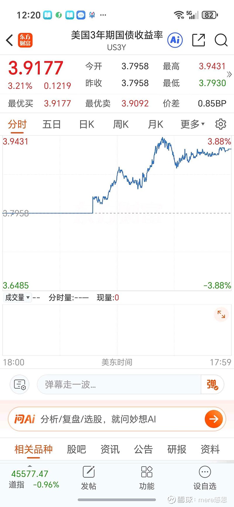 美债收益率集体下跌，10年期美债收益率跌5.61个基点
