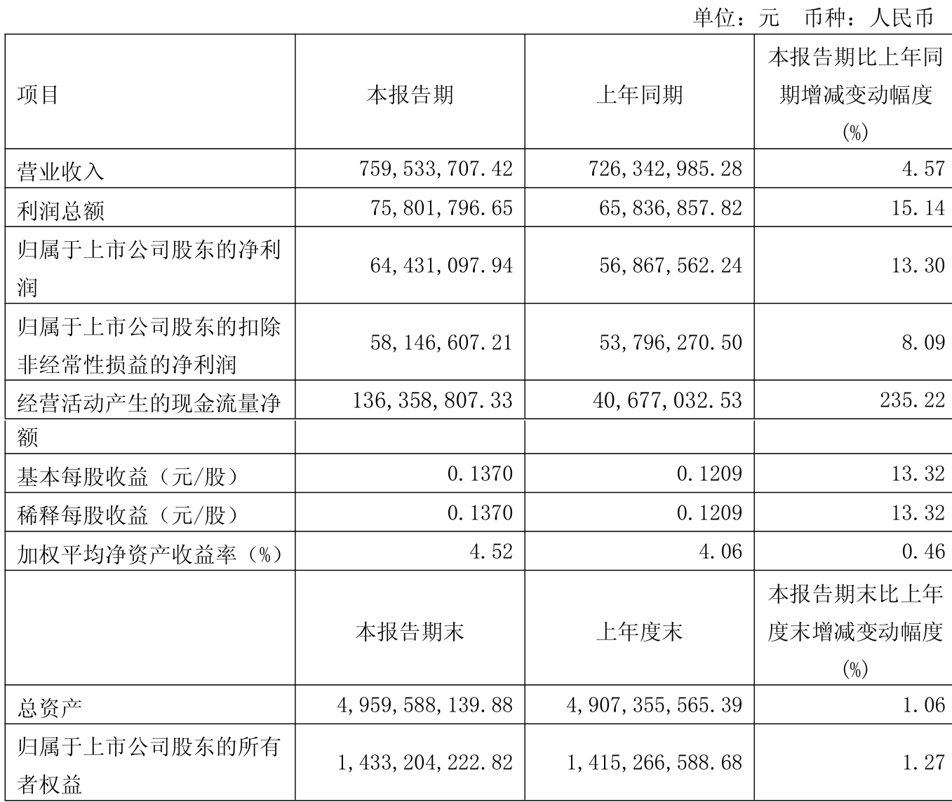 欢瑞世纪（000892）2026年一季报简析：净利润同比下降880.7%，公司应收账款体量较大
