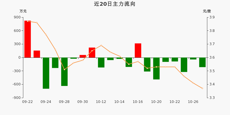 欢瑞世纪（000892）2026年一季报简析：净利润同比下降880.7%，公司应收账款体量较大