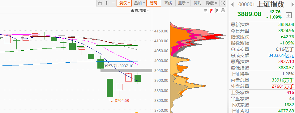 法尔胜（000890）2026年一季报简析：净利润同比下降1123.53%，短期债务压力上升