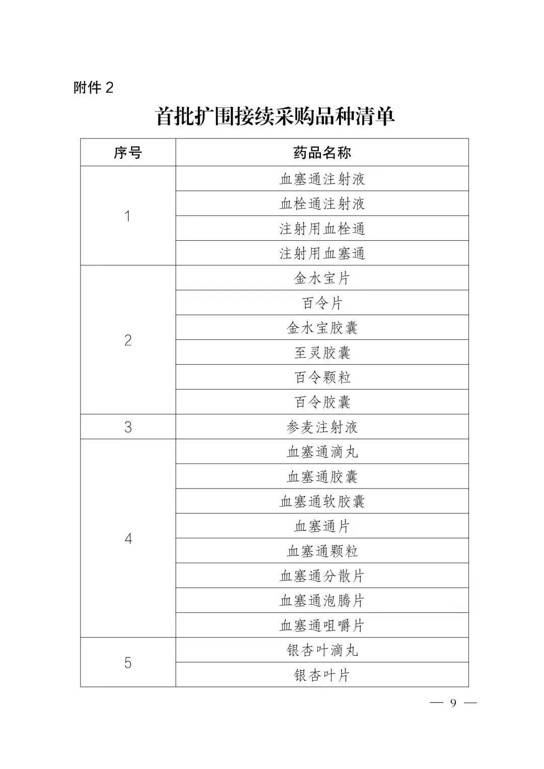 第四批全国中成药联盟采购开标 覆盖89种临床常用药品