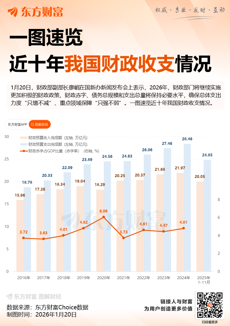 中国重汽（000951）2026年一季报简析：营收净利润同比双双增长，应收账款上升