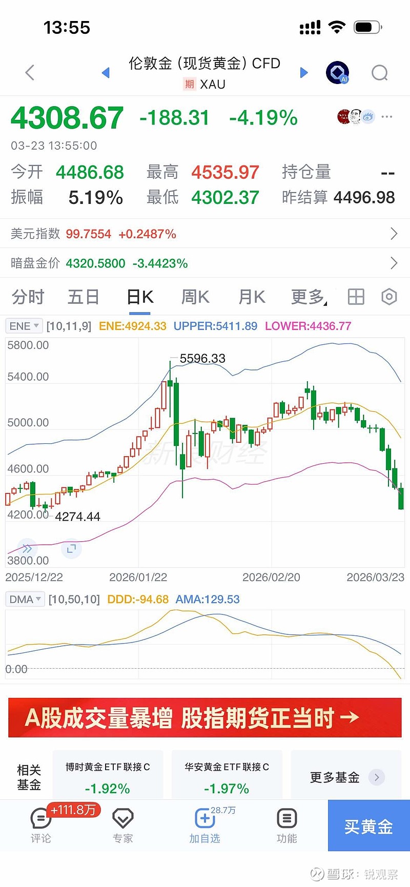 现货白银日内涨幅扩大至1%，报74.44美元/盎司