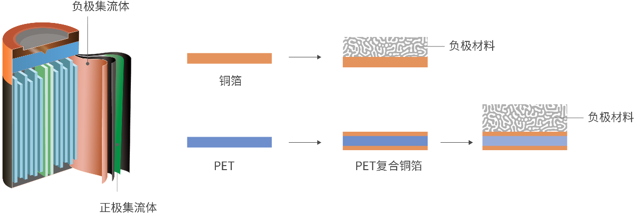 比亚迪获得发明专利授权：“隔膜及其制备方法、电池、电池组、用电设备”