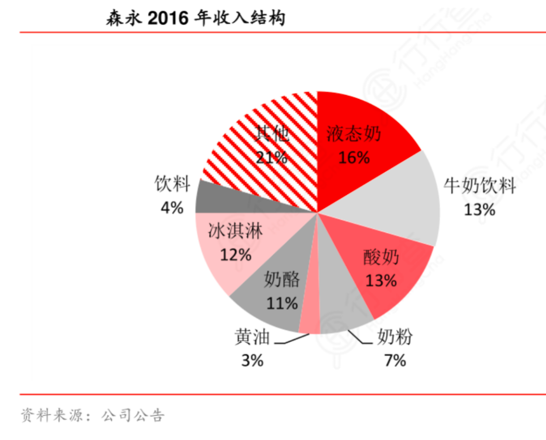 人保服务 ,人保伴您前行_2026年中国牛奶罐行业：存量竞争下的结构性机遇与前景展望
