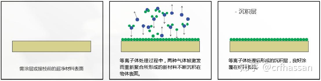 中国石化获得发明专利授权：“用于烯烃聚合的配位沉淀聚合方法及聚烯烃”