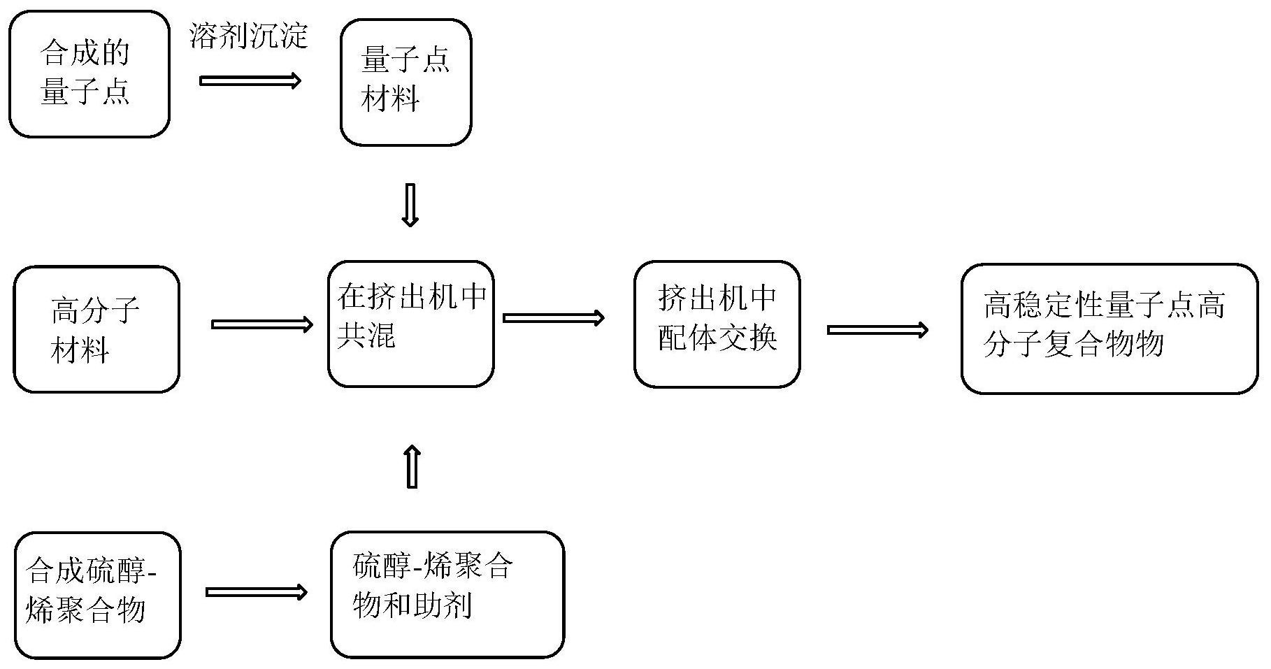 中国石化获得发明专利授权：“用于烯烃聚合的配位沉淀聚合方法及聚烯烃”