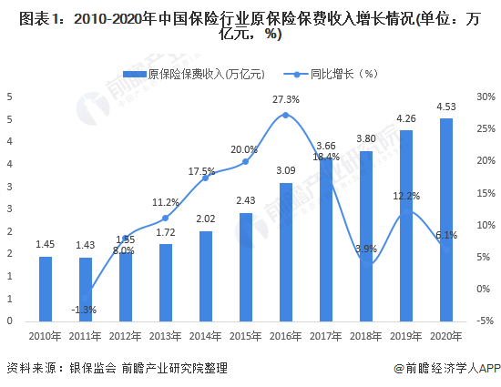 保险有温度,人保有温度_2026按摩足疗行业发展现状及竞争格局、未来趋势分析