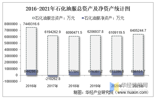 石化油服获得发明专利授权：“一种随钻胶结固壁剂及其制备方法与应用工艺”