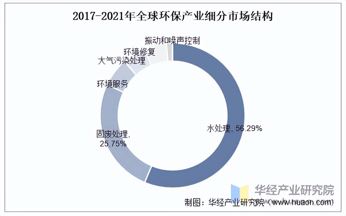 人保车险,人保伴您前行_2026年全球控制元件行业市场规模、领先企业国内外市场份额及排名分析