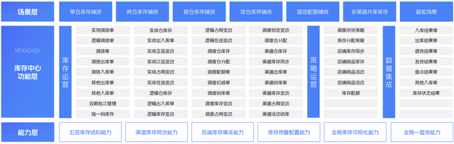 交控科技获得发明专利授权：“轨道交通业务数据质量校验方法、装置及电子设备”