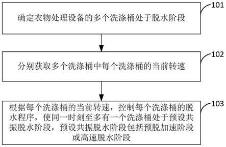 建设银行获得发明专利授权：“一种业务参数的处理方法、装置、设备、介质及程序产品”