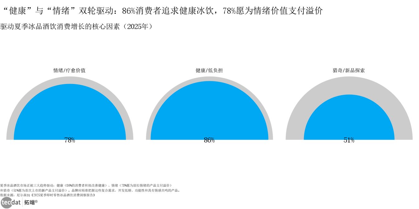 2026年农产品电商行业：即时零售(O2O)与社区团购的“最后一公里”争夺_人保财险政银保 ,人保服务