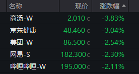 港股收评：恒生指数涨1.24%，恒生科技指数涨2.16%