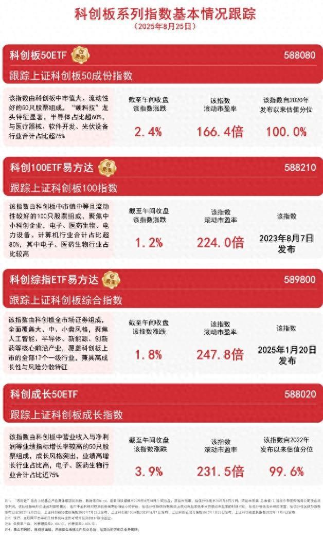直击科创板数字芯片设计行业业绩会：AI、新品及产业趋势成关键词