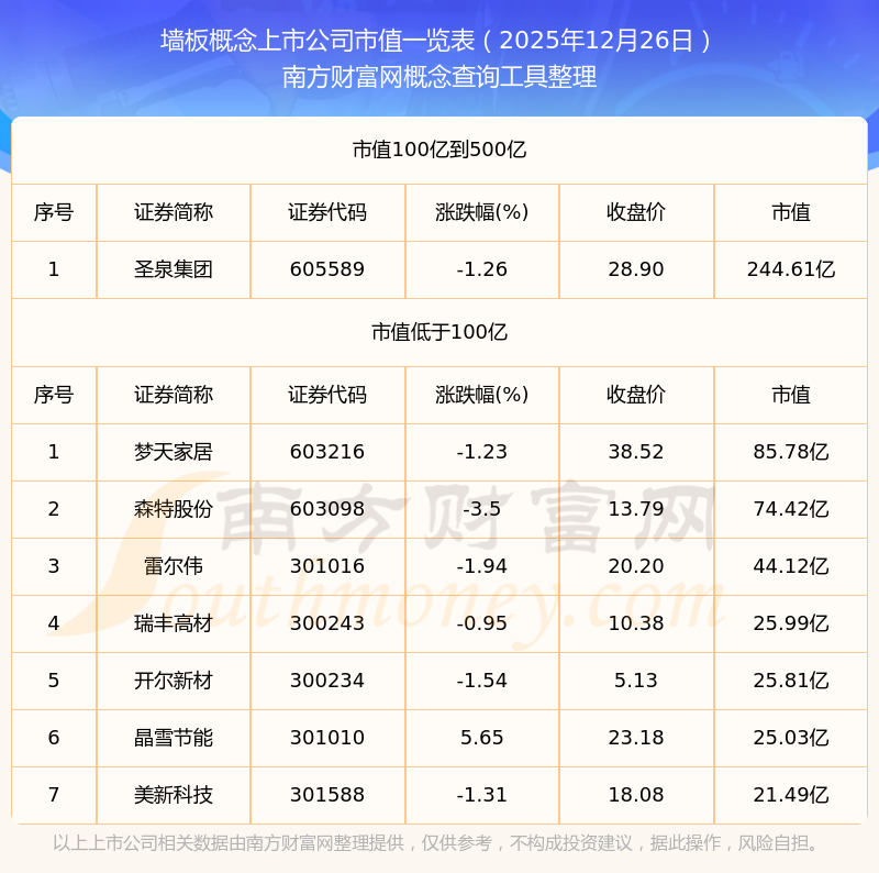 上交所：沪市主板公司2025年累计分红1.82万亿元 整体股息率为3.0%