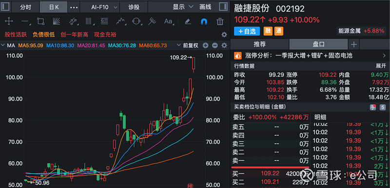 芯原股份4月30日龙虎榜数据