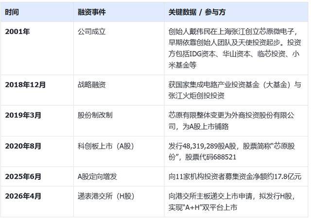 上交所：科创板AI产业去年净利润增幅达200.8%