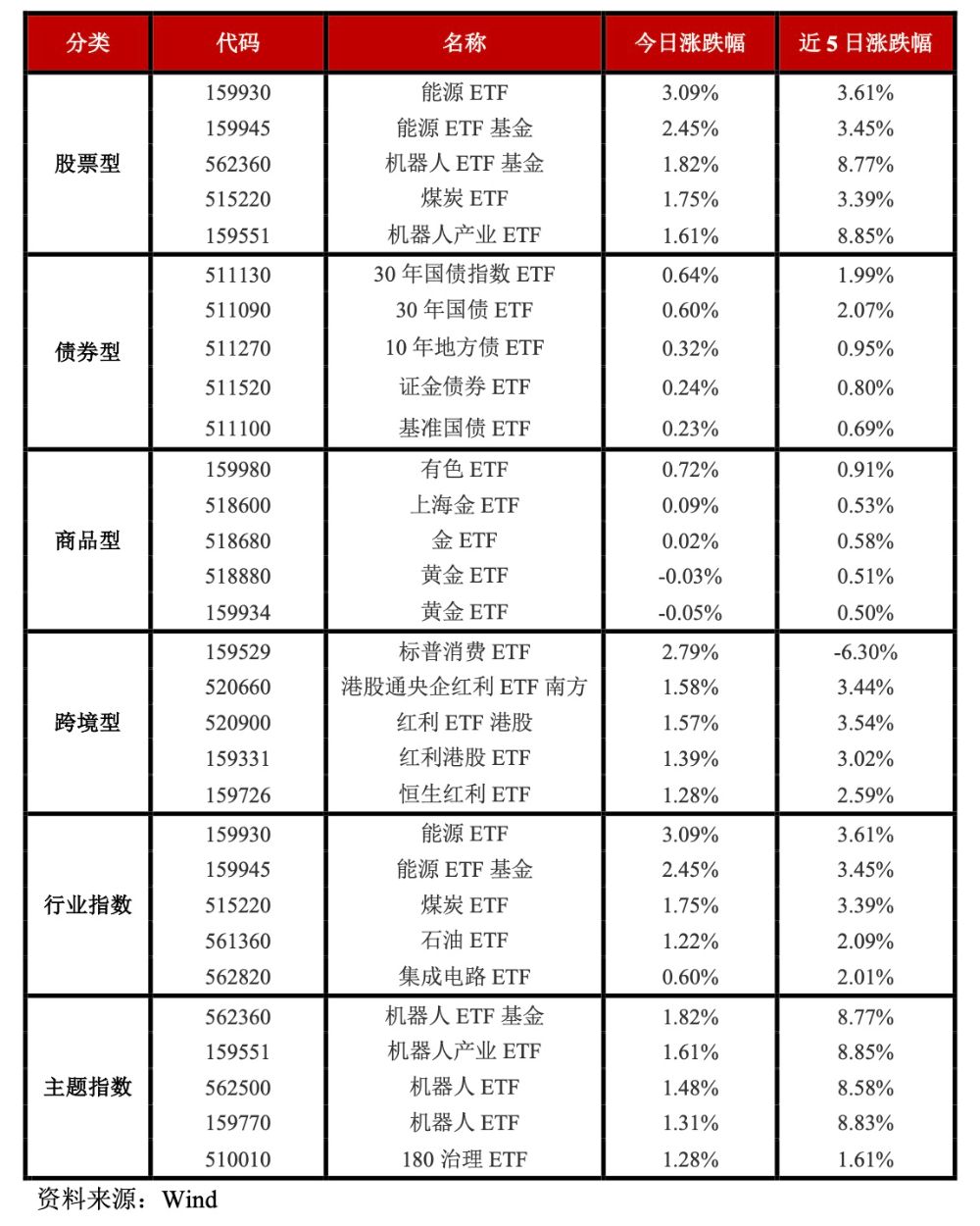 【ETF观察】4月30日宽基指数ETF净流出334.64亿元