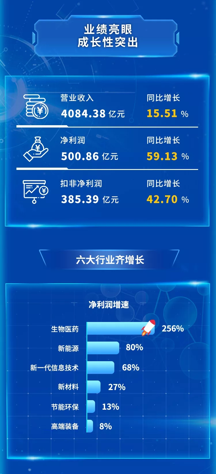 上交所：科创板AI产业去年净利润增幅达200.8%