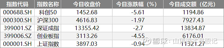 【ETF观察】4月30日宽基指数ETF净流出334.64亿元
