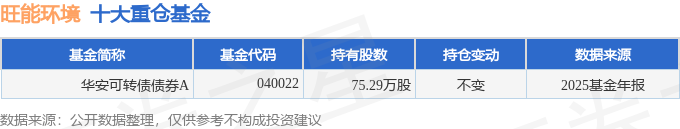 旺能环境：关于提前赎回旺能转债的第五次提示性公告