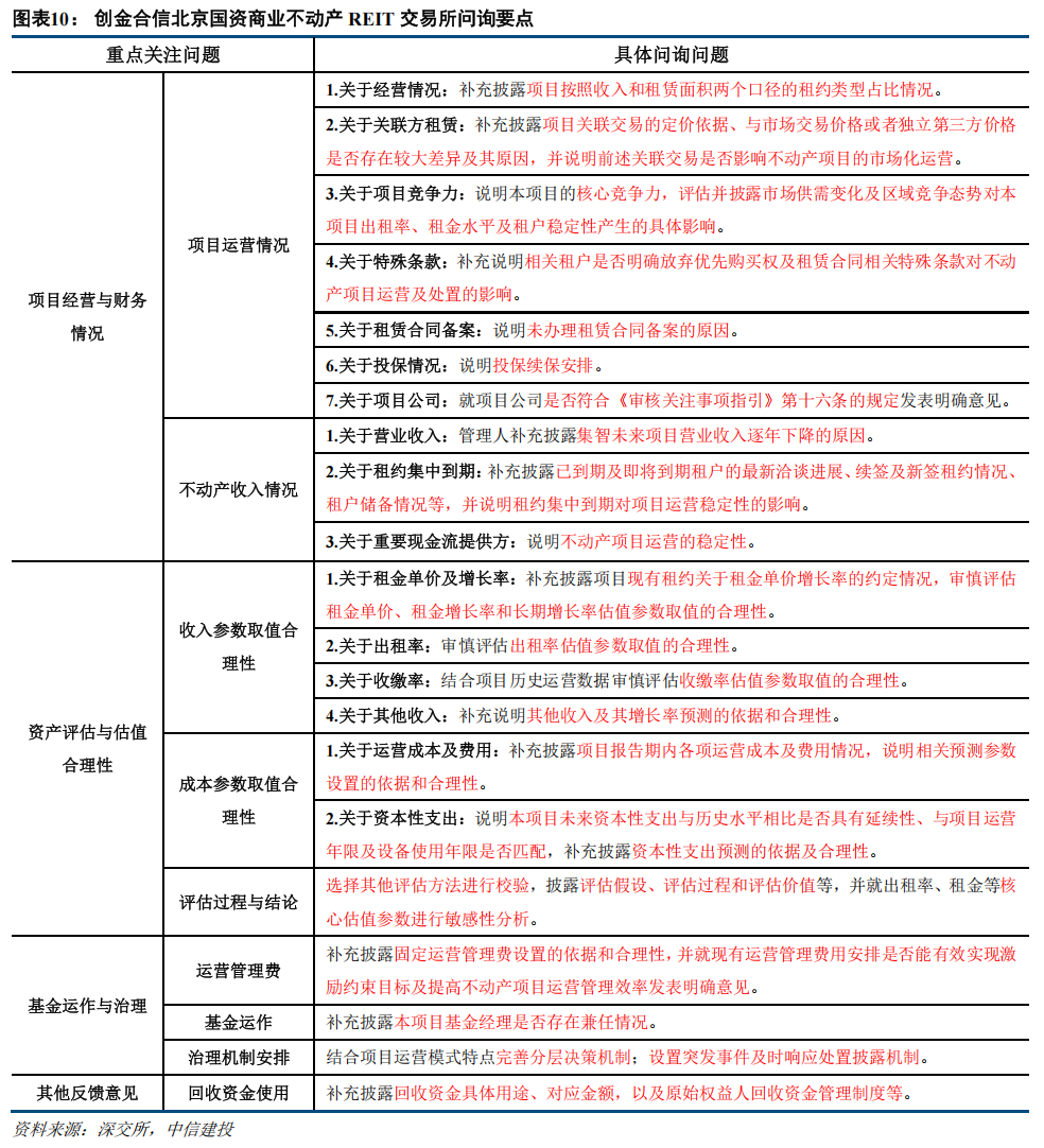 新进展！北京首个区级租赁住房REITs上市