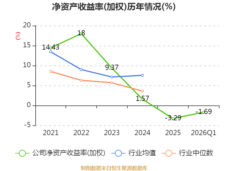 ST逸飞涨3.14%，股价创历史新高