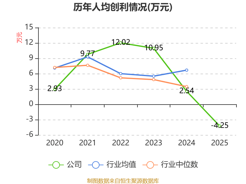 ST逸飞涨3.14%，股价创历史新高