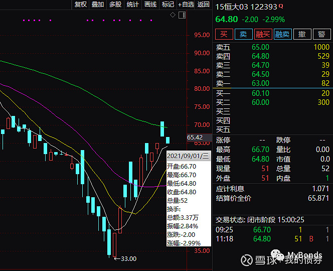 债市公告精选 | 中国奥园全面暂停境外债兑付；山东龙大主体及转债信用等级下调至BB-