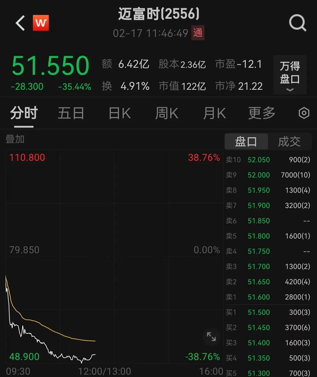 直线拉升！长和，大动作→