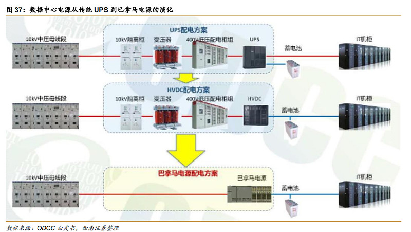 伊戈尔：预计今年北美数据中心变压设备收入规模仍将快速增长