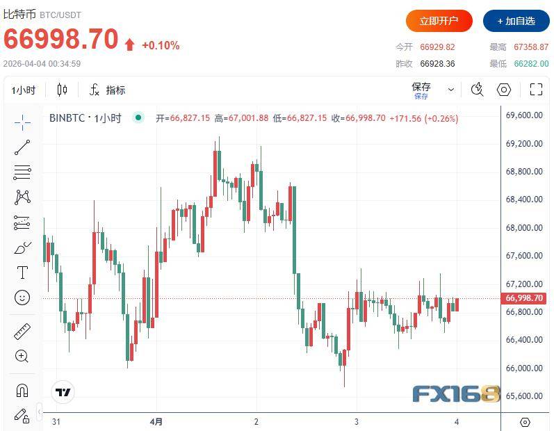 全球债券延续涨势，10年期美国国债收益率跌9个基点至4.34%