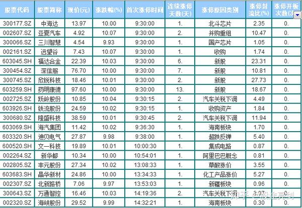 5月6日盈新发展涨停：闪存，内存，国产芯片概念热股