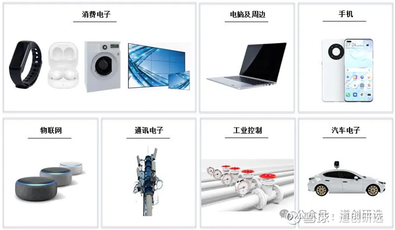 普冉股份盘中创历史新高