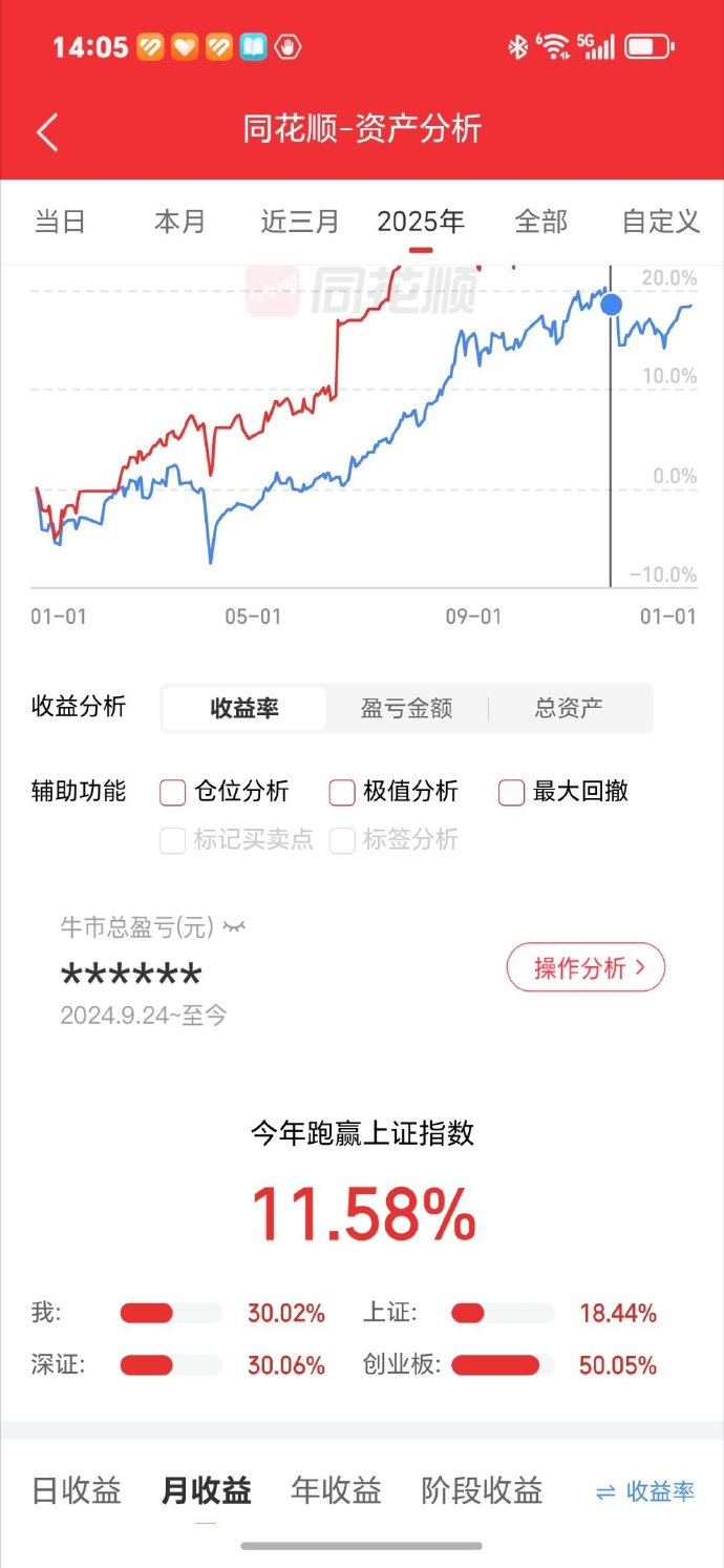 博时标普500ETF今日成交额增加1.53亿元，环比增加60.66%