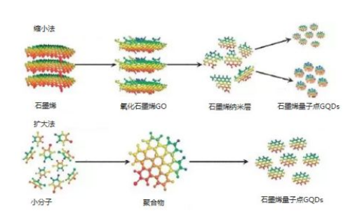 中国石化获得发明专利授权：“一种石墨的氧化方法及其用途”