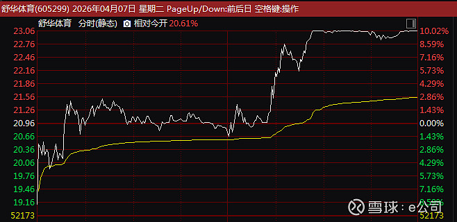 A股，全线爆发！600396，尾盘涨停！