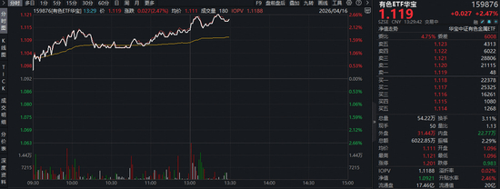 锡价迎强势拉升，概念股仅5只