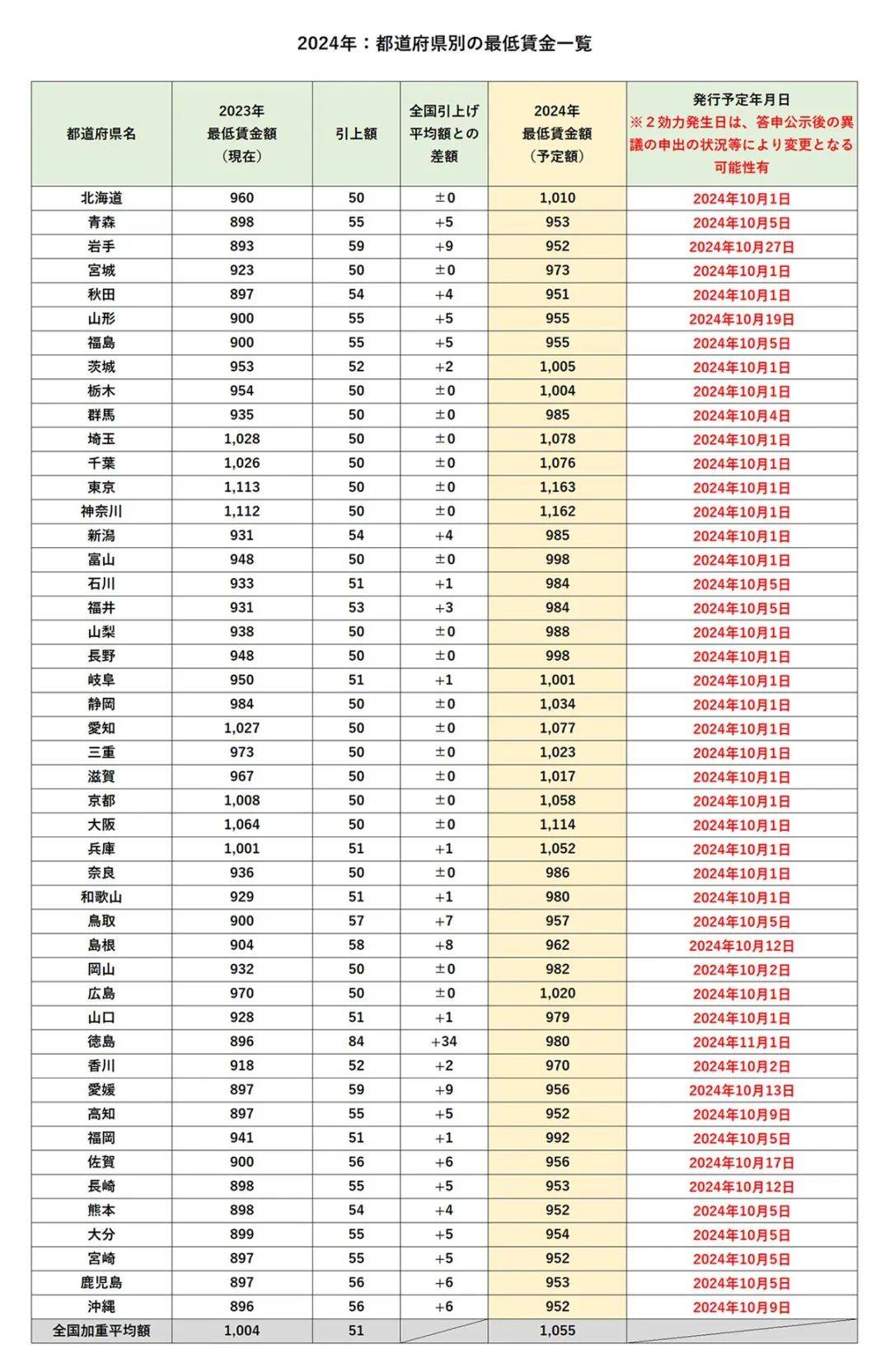 中体产业成交额创2024年12月18日以来新高