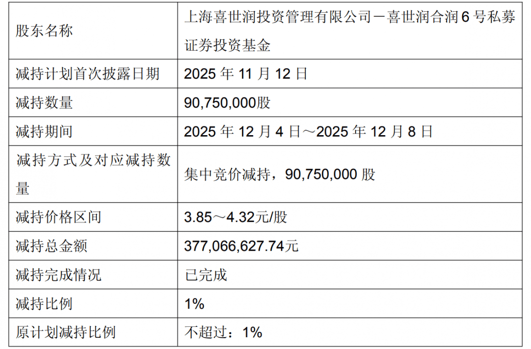 创益通：截至2026年4月30日，公司股东总数为9,366户