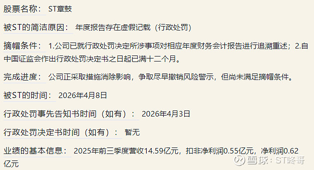ST章鼓薪酬曝光，职工董事138.11万排名第一，董秘27.89万垫底